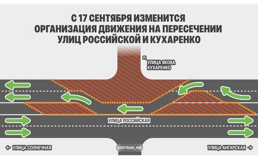 С 17 сентября измениться организация движения на пересечении улиц Российкой и Кухаренко в Краснодаре