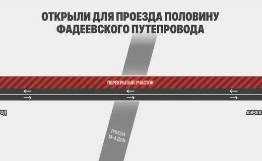 В Краснодаре 18 октября открыли движение по двум полосам Фадеевского путепровода