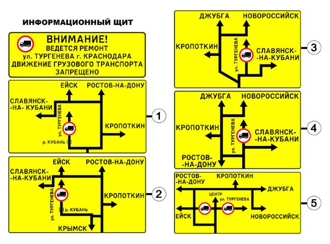 Будут установлены все соответствующие знаки и схемы непосредственно на улицах.